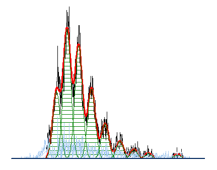 proliferationhistogramfit_small